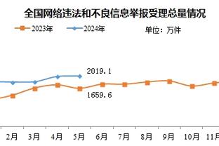 稳定表现！小桥17中8拿到23分6板4助 正负值+18